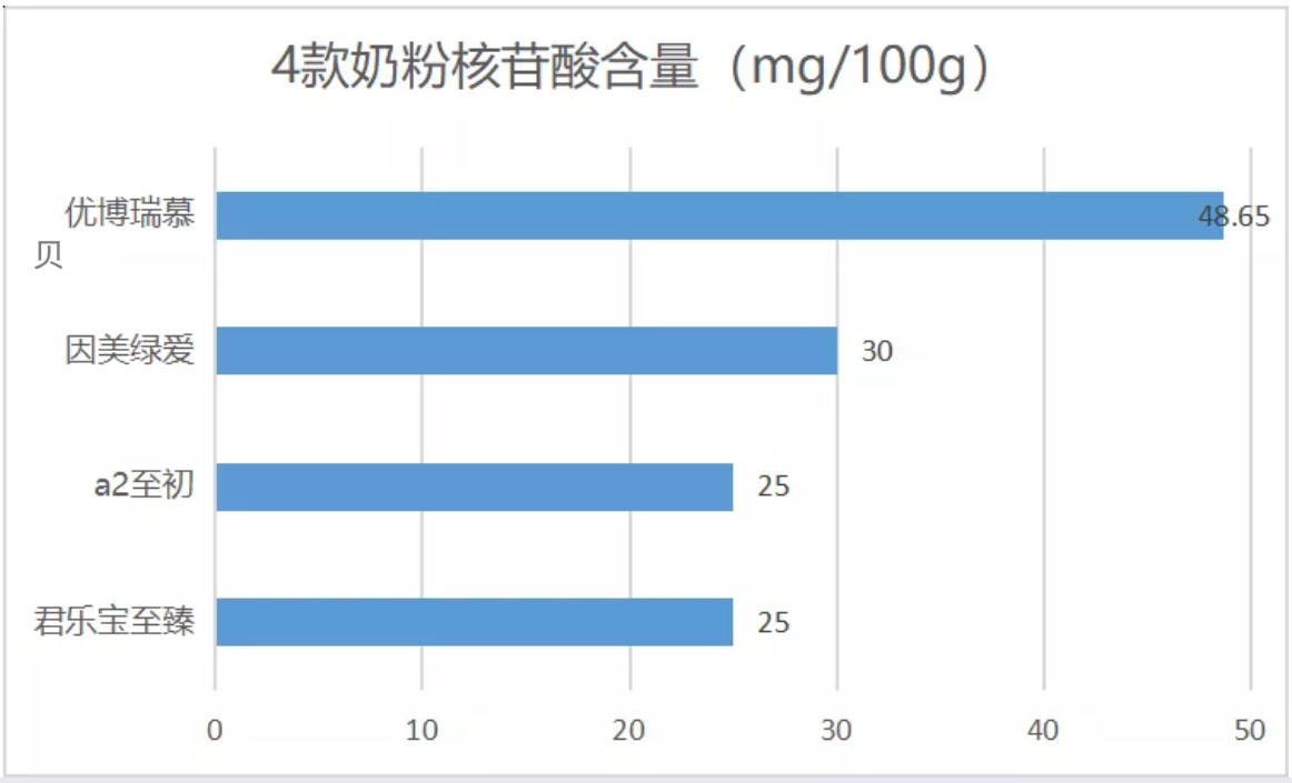 优博瑞慕、a2至初、爱他美卓萃、合生元派星等8款高端奶粉深度评测，你会怎么选？.png