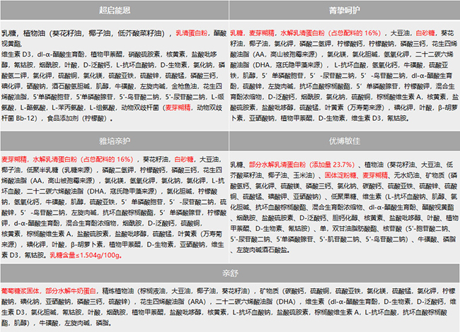 产品的配料说明