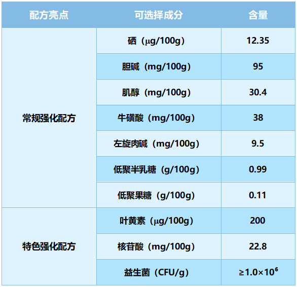 可选择成分.png